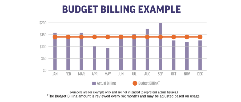 Nbu Bill Pay By Phone