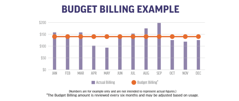 New Braunfels Utility Bill Pay