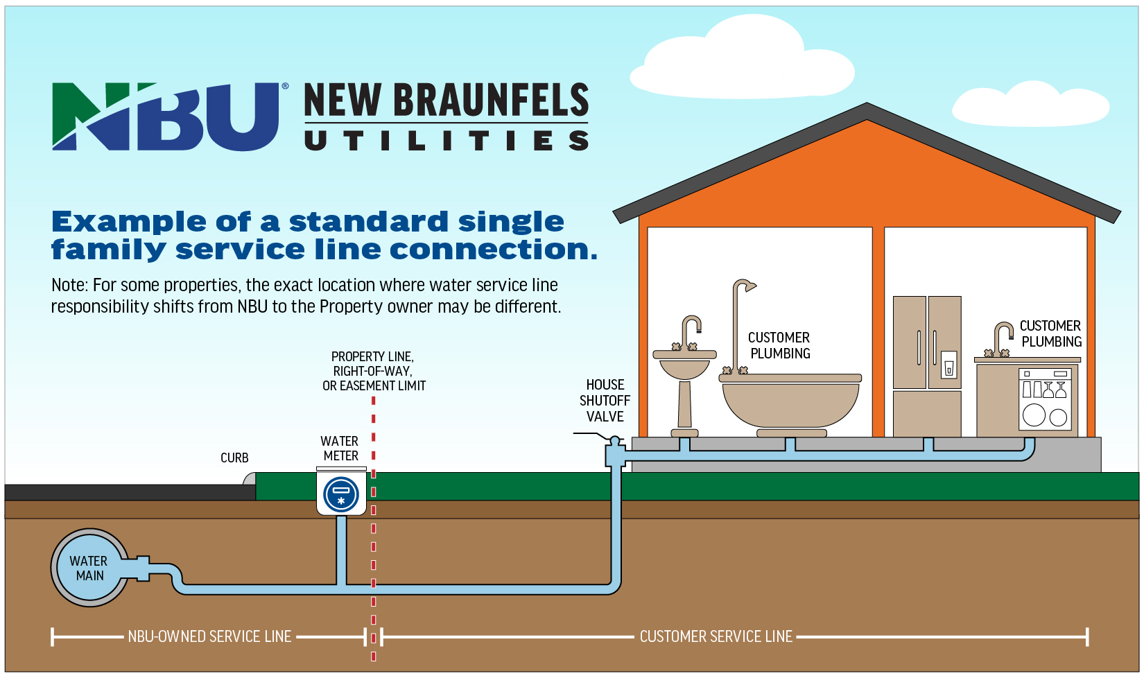 Water Line Inventory - New Braunfels Utilities Website